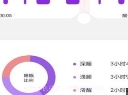 Fit Youngv1.0.11截图