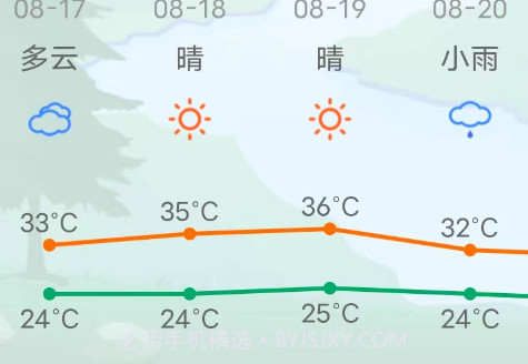 LemonTT天气预报v3.0.10截图