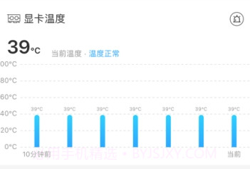 硬件狗狗v1.2.4截图
