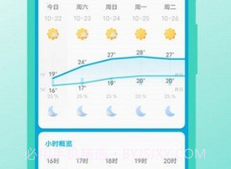 瑾软天气预报v1.0.10截图