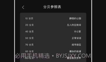 标准噪音分贝检测仪v1.0.8截图