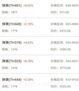 闪电金属交易v1.11截图