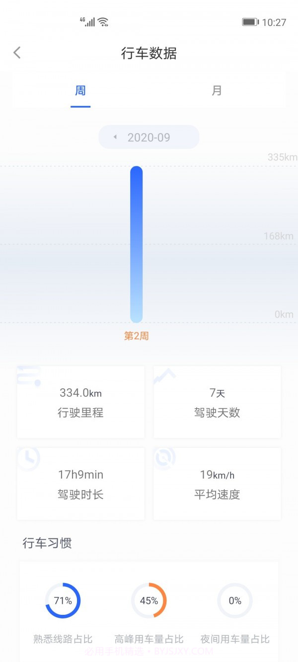小智车管家v1.5.12截图