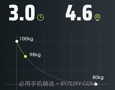 摩刻健身平台v1.2.11截图