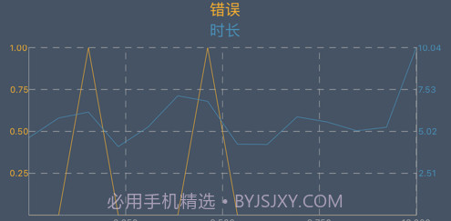 手速大师v1.10截图