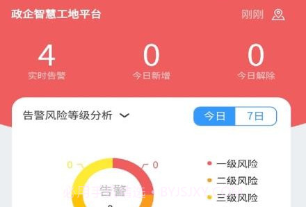 HQ智慧工地平台V2.9.11截图