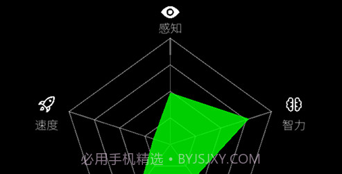 我的属性v1.0.10截图