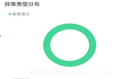 数字食安v4.10截图