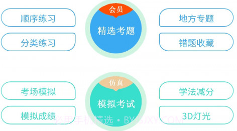 一帆驾考v1.0.16截图