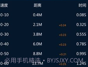 P-GEAR加速测试v6.1.5截图
