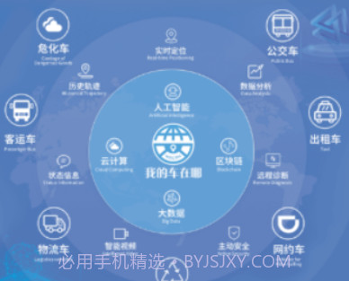 我的车在哪v1.0.9.9截图