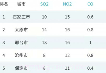 慧聚环境v1.0.21截图