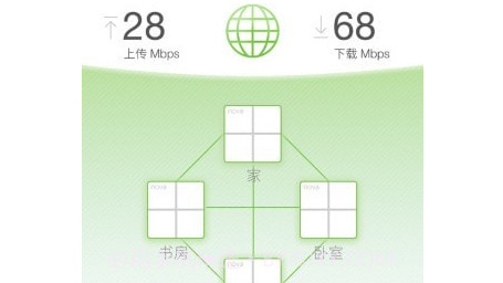 腾达路由器v3.3.3.15截图