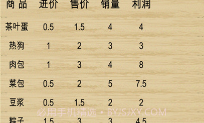 超市模拟器迷你版v1.9截图
