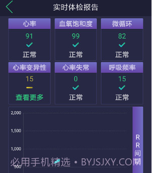 惊帆健康v1.0.11截图
