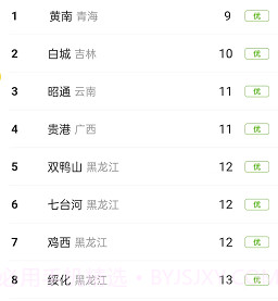 柠檬文件精灵v1.0.10截图