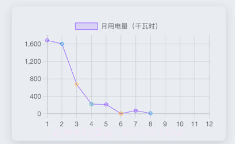 智能用电v1.9截图