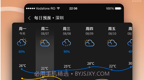 超本地天气v1.9截图