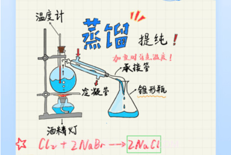 Prodrafts无限笔记v1.7.21截图