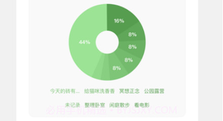 凡生一日v1.0.10截图