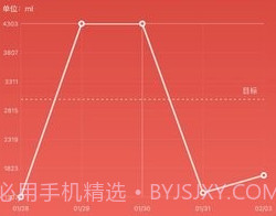 吨吨日记v1.3.15截图