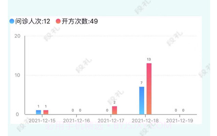 锦欣医生v1.0.11截图