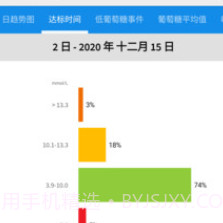 雅培瞬感v2.5.23截图