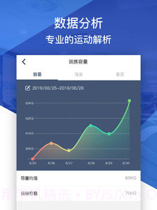 健身咖v1.2.13截图