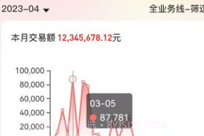 唯掌柜v1.0.15截图