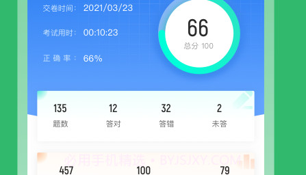 生殖健康咨询师聚题库v1.0.16截图
