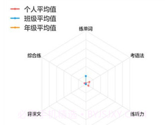 外语通初中校园版官网v2.7.6截图