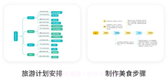 思维导图免费助手v1.12截图