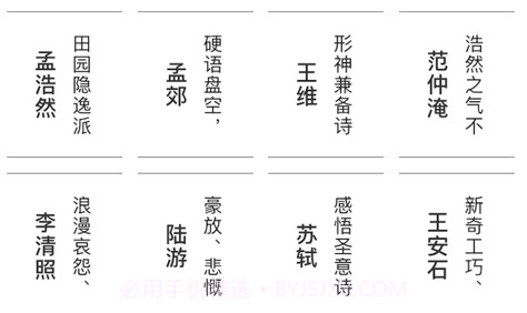 唐诗宋词appv1.15截图