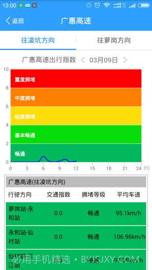 广东交通v1.79截图