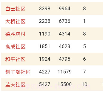 数智街道v1.0.11截图