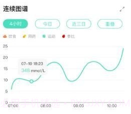 何氏糖管家v1.13截图