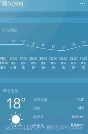 天气预通v1.6.12截图