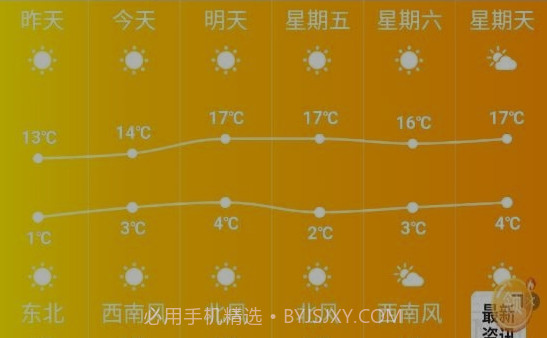 索尼天气v1.16截图