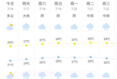 天气预报赚钱版v2.0.14截图