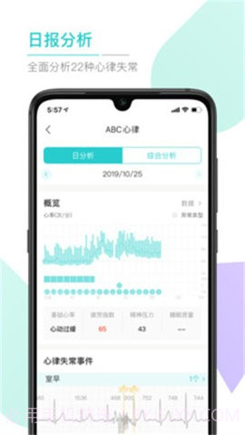 ABC健康小程序1.1.2截图