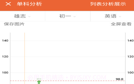 成绩通v3.3.24截图