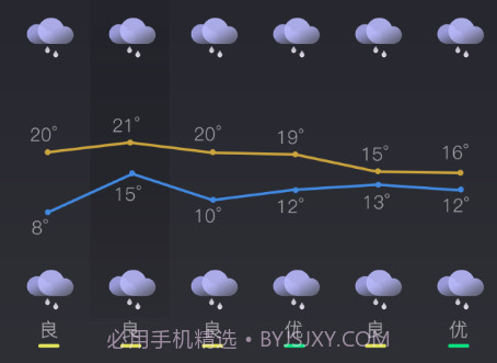 西风天气预报v1.0.19截图