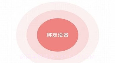 健拓医疗v1.0.14截图