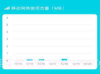 智享流量v3.7.9.15截图