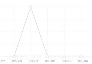 芝麻记账v1.0.19截图