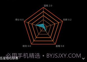 KeyBall (KeyBall篮球直播)V2.9.1 安卓最新版V2.9.18截图