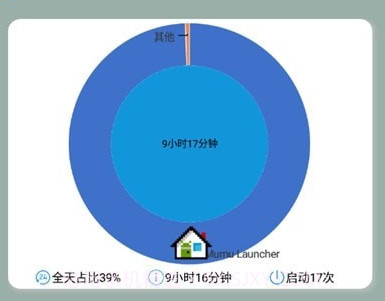 屏幕使用管理v1.0.16截图