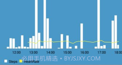 hplus watch手机版v2.24.20截图
