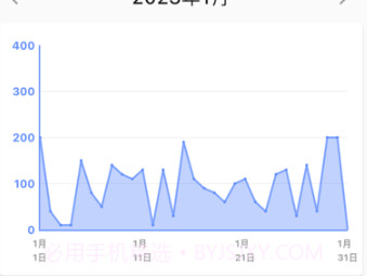 Urinotev1.2.17截图