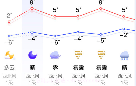 超准天气v1.0.25截图